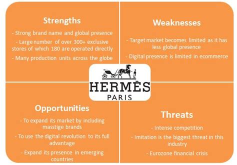 hermes concurrents|Hermes market value.